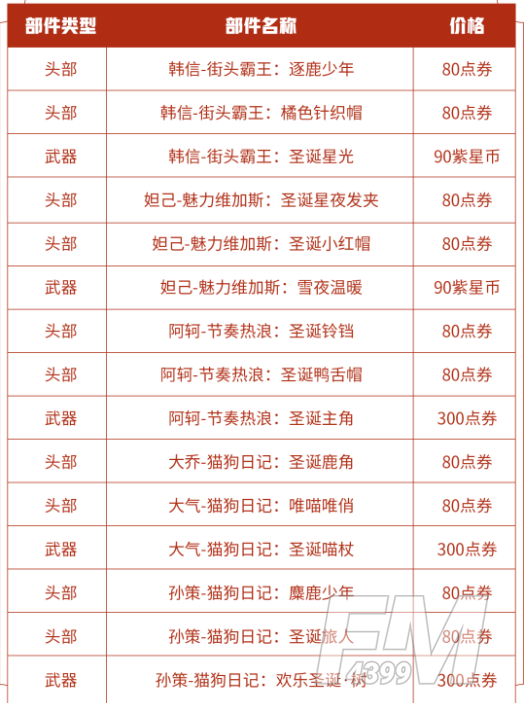 王者荣耀欢聚双旦活动如何玩耍 欢聚双旦活动攻略