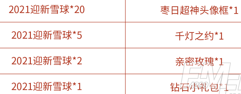 王者荣耀欢聚双旦活动如何玩耍 欢聚双旦活动攻略