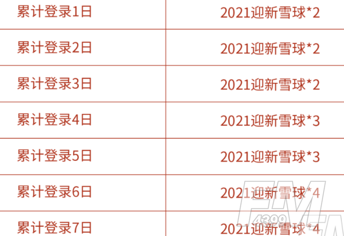 王者荣耀欢聚双旦活动如何玩耍 欢聚双旦活动攻略