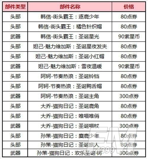 王者荣耀圣诞活动2020：蔡文姬奇迹圣诞皮肤返场[多图]图片2