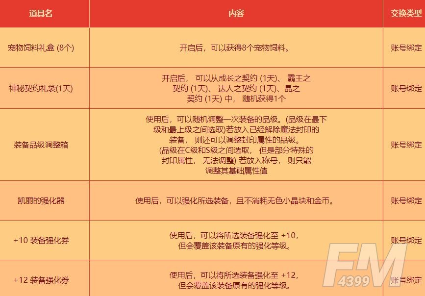 DNF新年的气息活动奖励大全 新年的气息活动有什么奖励[多图]图片2
