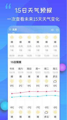 15日天气王截图