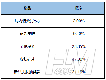 王者荣耀12月29日更新内容一览 12月29日碎片商店更新图片11