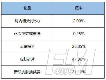 王者荣耀12月29日更新内容一览 12月29日碎片商店更新图片12
