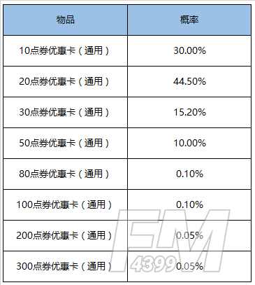 王者荣耀12月29日更新内容一览 12月29日碎片商店更新图片14