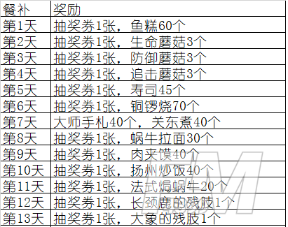 最强蜗牛点冰箱10000下惊喜礼包是真是假 白蝌蚪礼包彩蛋获取攻略