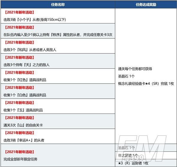 FGO2021新年活动国服玩法攻略 新年元旦活动详情一览[多图]图片4