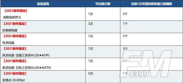 FGO2021新年活动国服玩法攻略 新年元旦活动详情一览[多图]图片5
