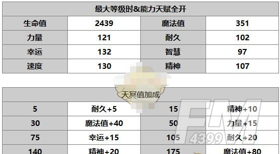 另一个伊甸猫茜怎么样 茜角色介绍