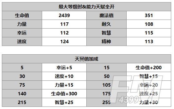 《另一个伊甸：超越时空的猫》达尔尼斯角色介绍