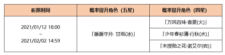 原神浮生孰来祈愿活动迎来五星角色甘雨