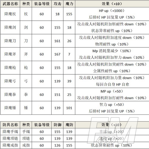 《另一个伊甸：超越时空的猫》降魔装备获取攻略