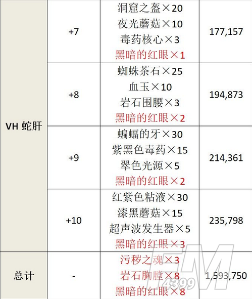 《另一个伊甸：超越时空的猫》降魔装备获取攻略