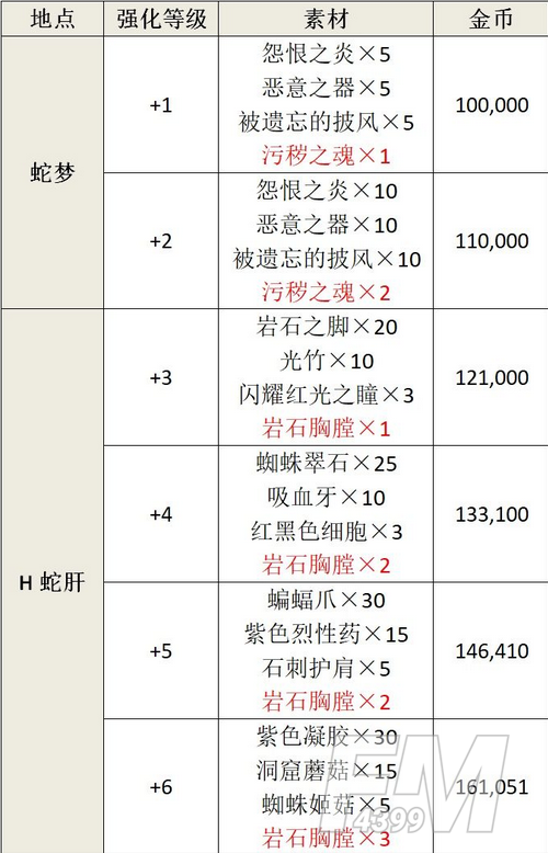 《另一个伊甸：超越时空的猫》降魔装备获取攻略