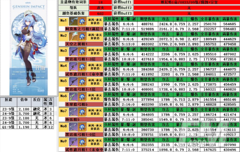 原神甘雨武器怎么选 甘雨武器选择推荐 