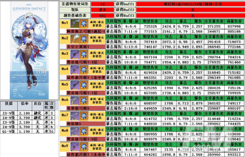 原神甘雨武器怎么选 甘雨武器选择推荐 