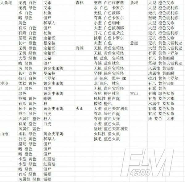 四叶草剧场星探怎么用 星探怎么发射[多图]图片4