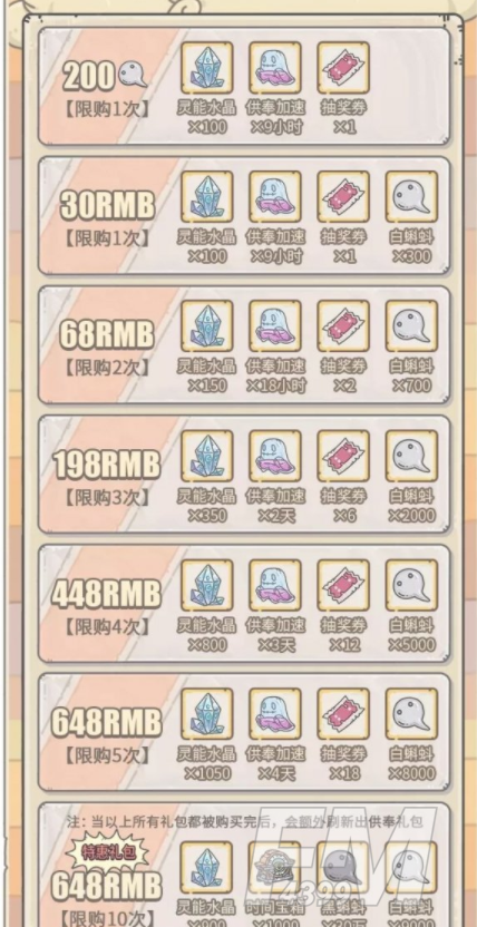 《最强蜗牛》1月22日供奉周玩法攻略