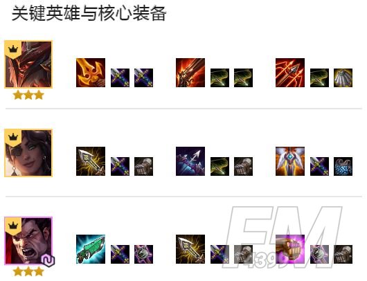 云顶之弈11.2福星阵容搭配攻略 11.2福星打法思路解析[多图]图片4