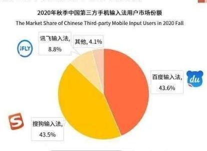 微信推出新的输入法 微信自有输入法究竟是怎么回事