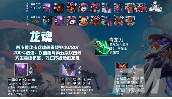 云顶之弈S4.5斗士阵容搭配攻略 S4.5斗士运营思路解析[多图]图片2