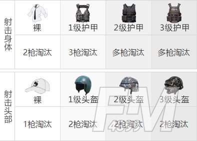 和平精英SLR配件搭配攻略 SLP配件搭配推荐[多图]图片3