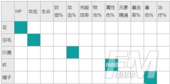 原神魈圣遗物搭配四星武器推荐 魈圣遗物词条搭配攻略[多图]图片5