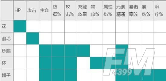 原神魈圣遗物搭配四星武器推荐 魈圣遗物词条搭配攻略[多图]图片3