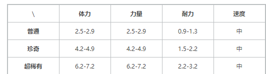 提灯与地下城咕咕兽怎么样 契约兽咕咕兽介绍