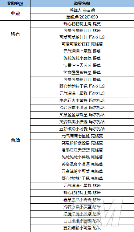 《LOL》小蜜蜂盲盒奖励一览