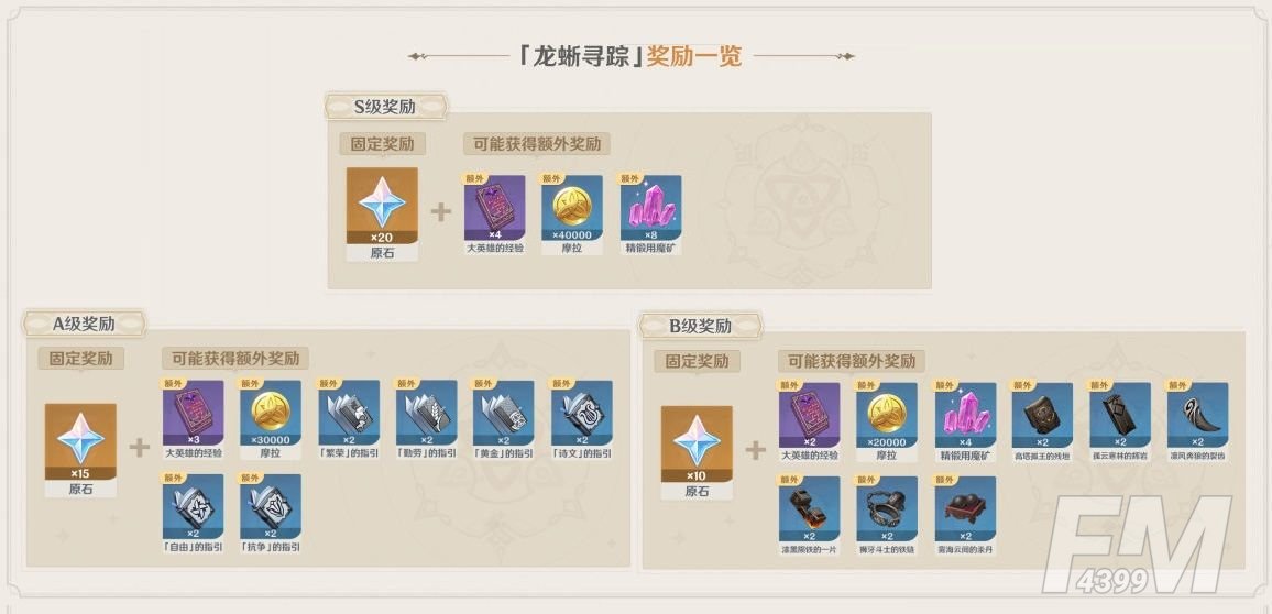 原神龙蜥寻踪低练度拿满奖励攻略