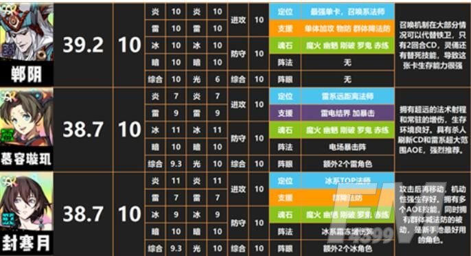 天地劫幽城再临ssr有哪些？最强SSR角色推荐[多图]图片2