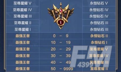 王者荣耀s23赛季多久更新？s23赛季什么时候开启？[多图]图片2