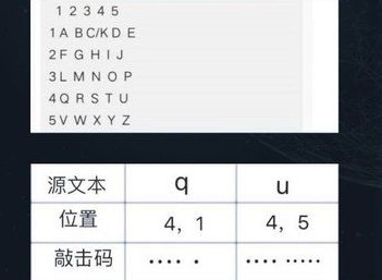 犯罪大师眼熟的文字答案 侦探委托3.11眼熟的文字答案