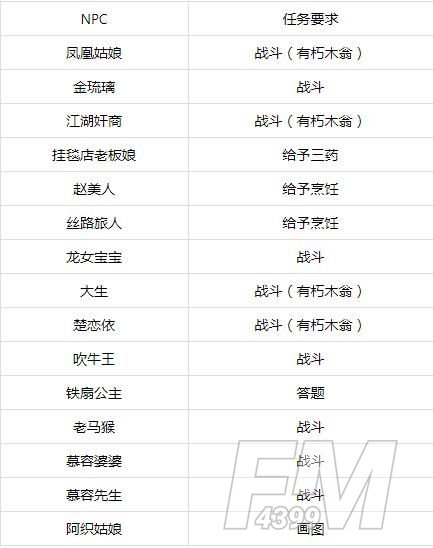 梦幻西游植树节活动攻略2021 植树节活动奖励一览[多图]图片3