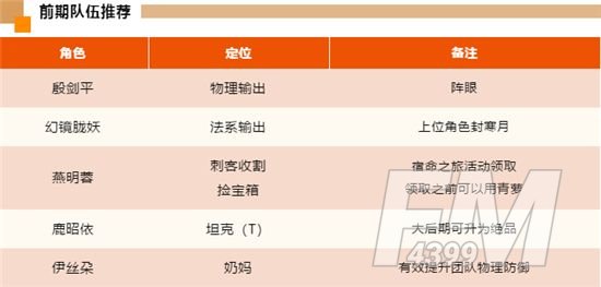 天地劫幽城再临殷剑平阵容怎么搭配？最强殷剑平阵容推荐[多图]图片2