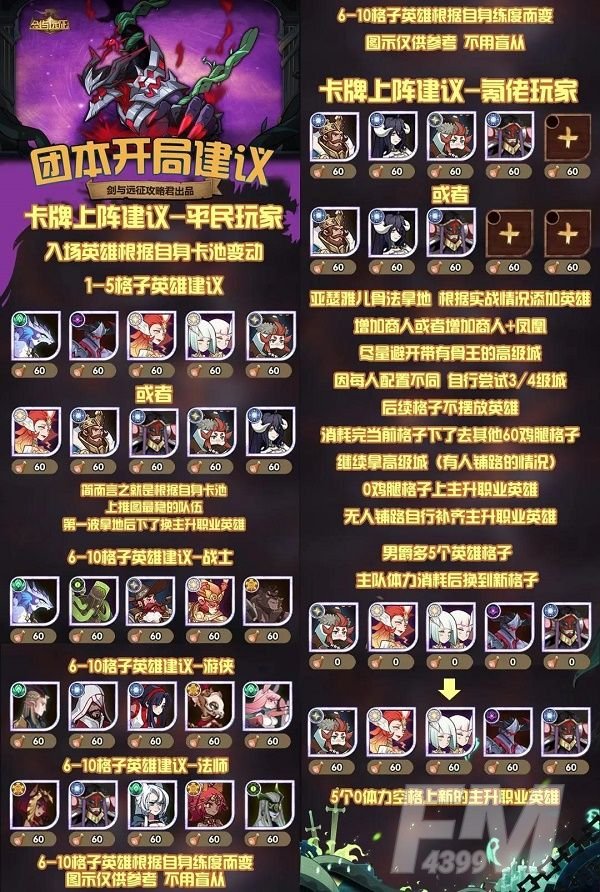 剑与远征梦魇恐魔怎么打？梦魇恐魔阵容打法攻略[多图]图片2