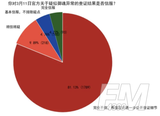 阴阳师小殿下2.0事件始末介绍