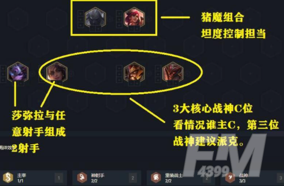 云顶之弈11.5重装阵容玩法及搭配攻略