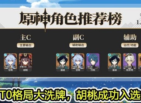 原神2021哪个角色最强 1.4版本角色强度排行榜