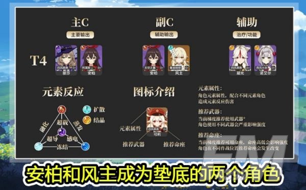原神角色强度排行最新2021 角色强度排行榜1.4版本[多图]图片5