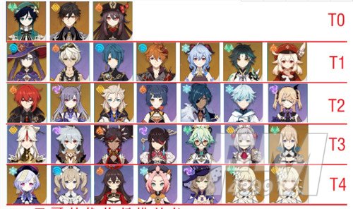 原神1.4版本角色培养优先度一览