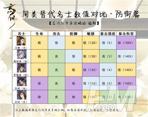 忘川风华录全角色强度排名一览