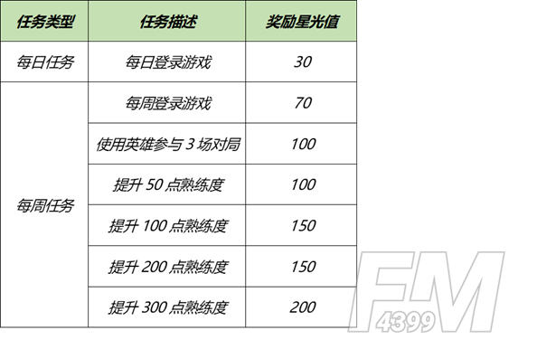 王者荣耀英雄修炼皮肤大全：2021英雄修炼皮肤列表[多图]图片2