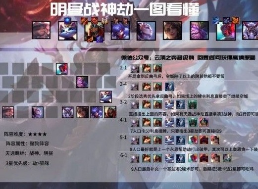 云顶之弈11.6最强阵容 11.6版本最强吃鸡阵容