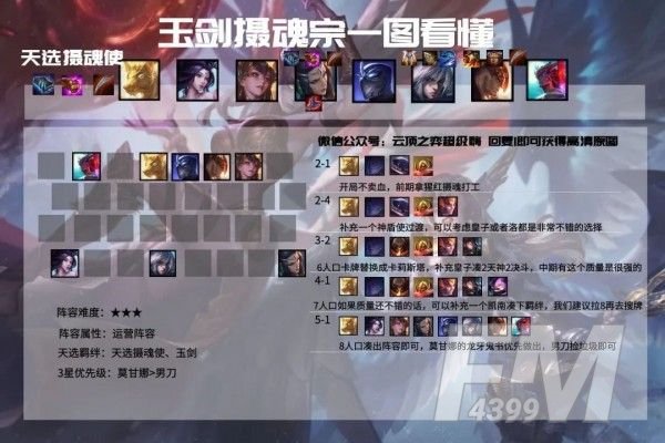云顶之弈11.6最强阵容推荐 11.6最强吃鸡阵容大全[多图]图片3