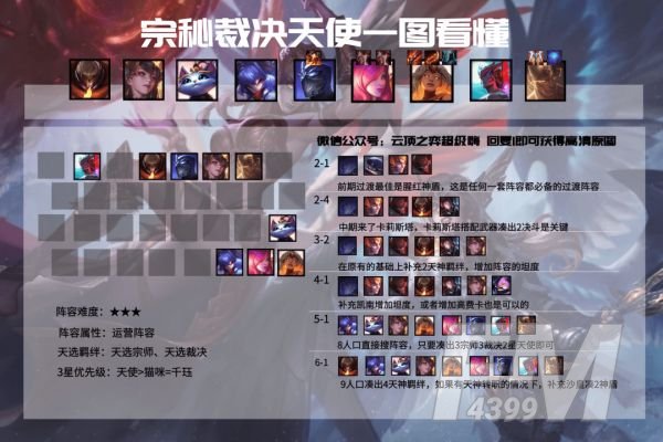 云顶之弈11.6最强阵容推荐 11.6最强吃鸡阵容大全[多图]图片6