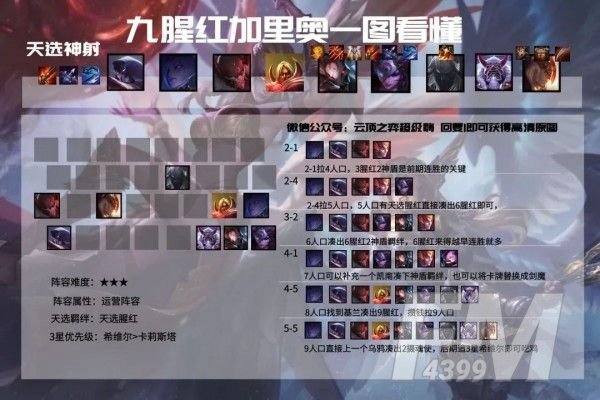 云顶之弈11.6最强阵容推荐 11.6最强吃鸡阵容大全[多图]图片8