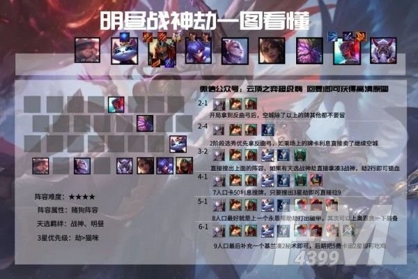 云顶之弈11.6最强阵容推荐 11.6最强吃鸡阵容大全[多图]图片2