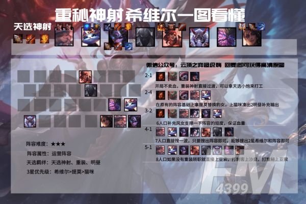 云顶之弈11.6最强阵容推荐 11.6最强吃鸡阵容大全[多图]图片7
